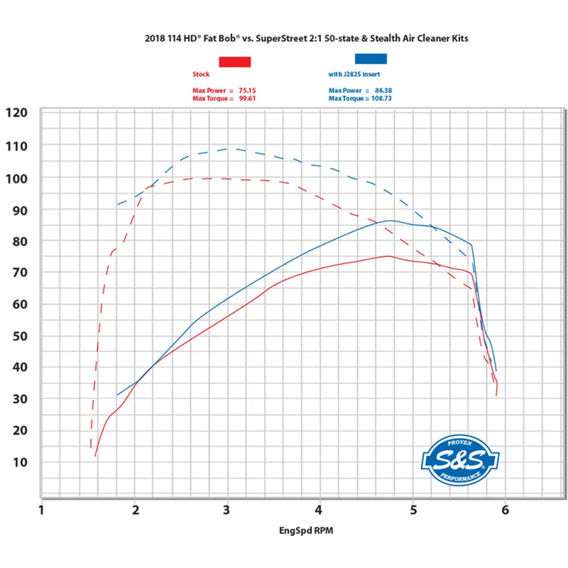 S&S Système d'échappement SuperStreet 2-into-1 pour Harley