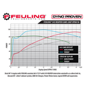 Feuling Reaper Camshaft Set for Harley Twin Cam