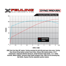 Feuling Reaper Camshaft Set for Harley Twin Cam