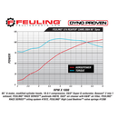 Feuling Reaper Camshaft Set for Harley Twin Cam