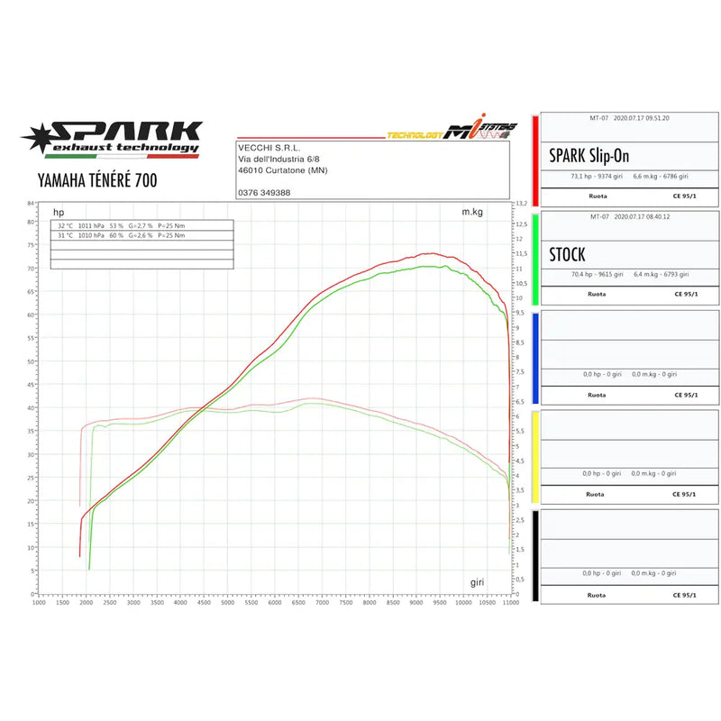 Silencieux Spark Dakar Slip-On pour Yamaha