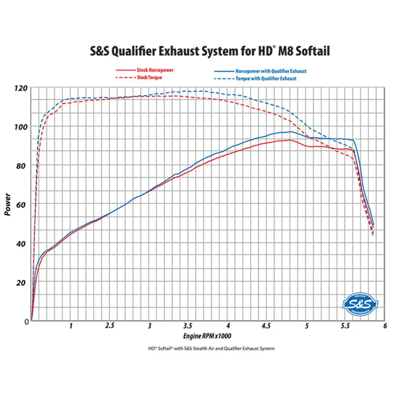 S&S Système d'échappement 2 en 1 en acier inoxydable Qualifier pour Harley