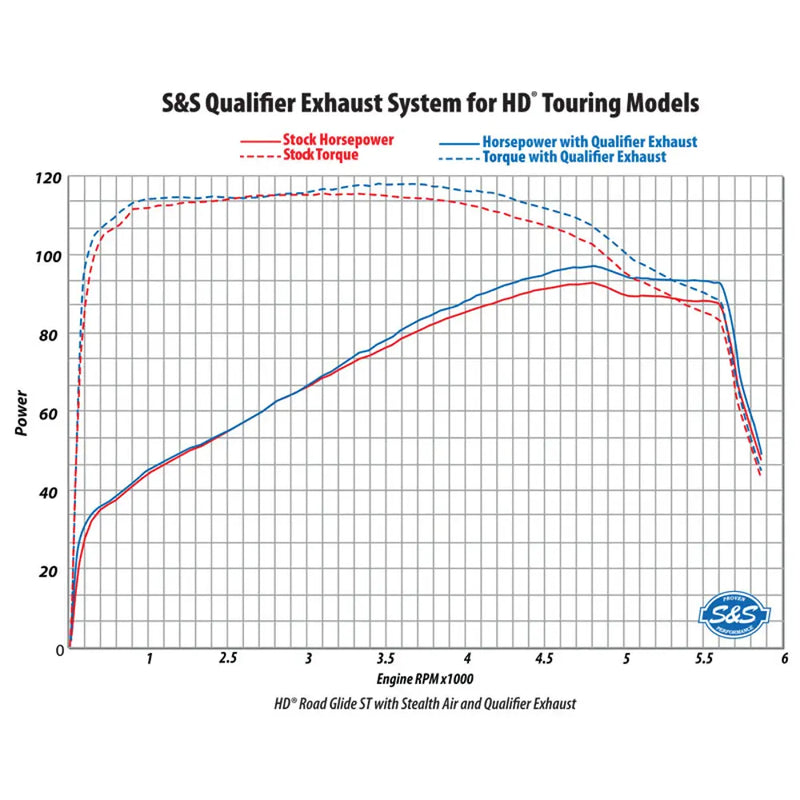 S&S Système d'échappement 2 en 1 en acier inoxydable Qualifier pour Harley