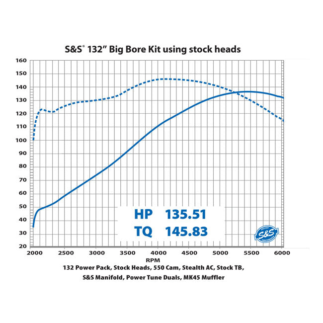 S&S 132" Big Bore Kit for Harley Milwaukee Eight