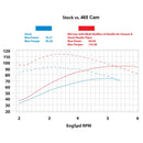 S&S Cam Chest Kit for Harley Milwaukee Eight