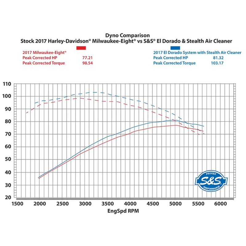 S&S Système d'échappement double El Dorado pour Harley